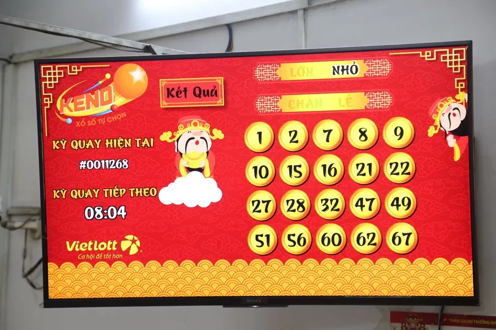 Khám Phá Thế Giới Xổ Số Miền Nam Với 888slot